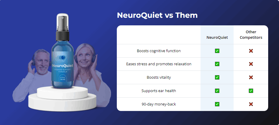 NeuroQuiet Advantage